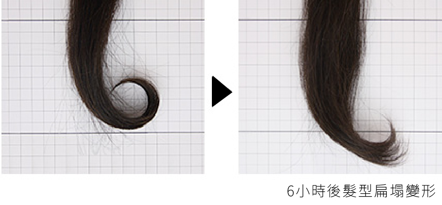 ReFa BEAUTECH CURL IRON 32 | 商品情報| ReFa 台灣官網